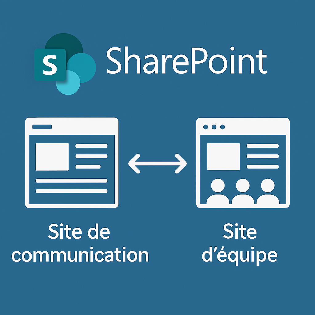 Site d’équipe ou site de communication ? Mieux comprendre avant de créer