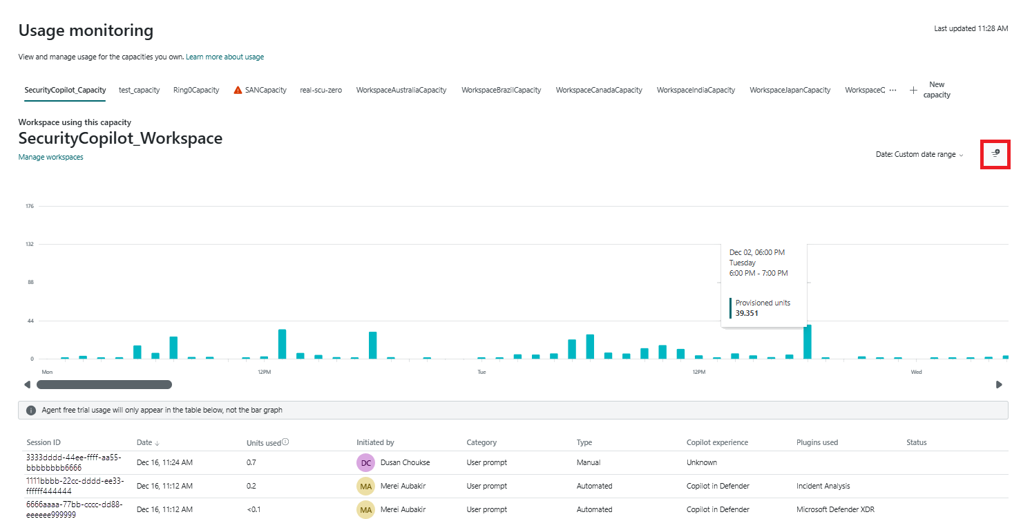 Tableau de bord Usage monitoring du portail Security Copilot : onglets des capacités, graphique horaire des unités provisionnées utilisées et tableau des sessions avec les unités consommées, le type et l'expérience Copilot